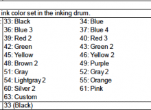 Ink color code chart from the Technical Manual