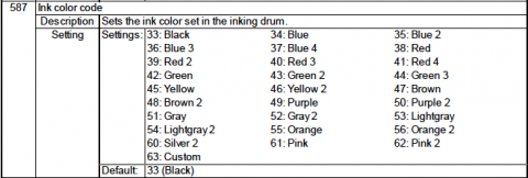 Ink color code chart from the Technical Manual