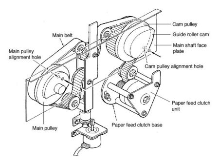 The positions of the main pulley and cam pulley in home position.[1]
